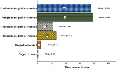 Pediatric polysomnography-flagging etiologies and impact on the clinical timeline